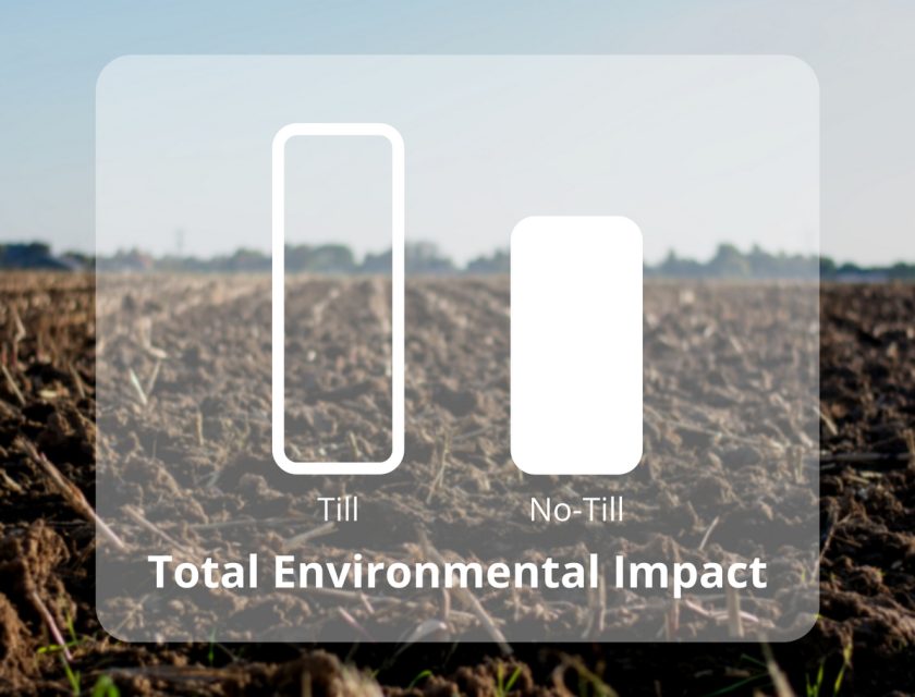 Oxford University's HESTIA data platform - Measuring environmental impact of different agricultural methodologies